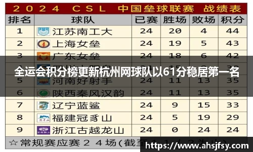 全运会积分榜更新杭州网球队以61分稳居第一名